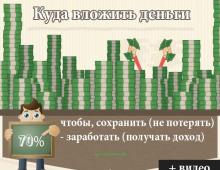 Лучшее вложение рубля. Куда вложить доллары? Инвестиции в валюте. Куда вложить деньги в интернете, чтобы заработать